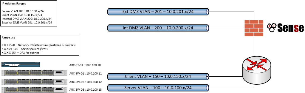 Lab-Diagrams-Network-v1